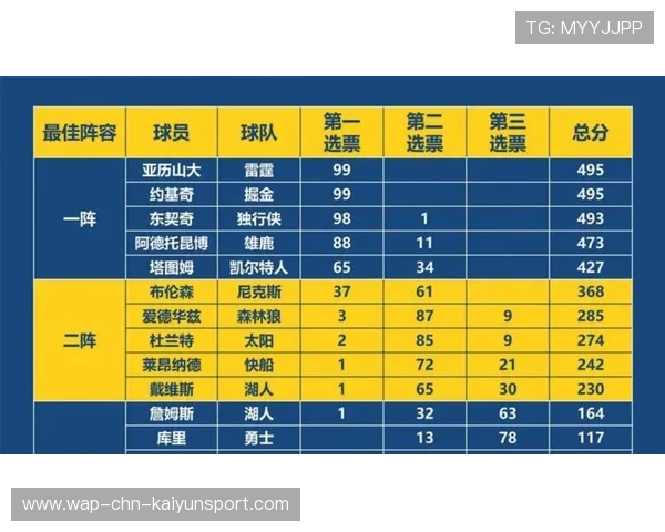球星历史性夜晚：取得个人职业生涯新高，球员历史数据
